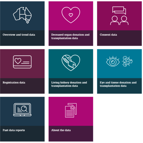 Screenshot of the donation and transplantation data hub on the DonateLife website